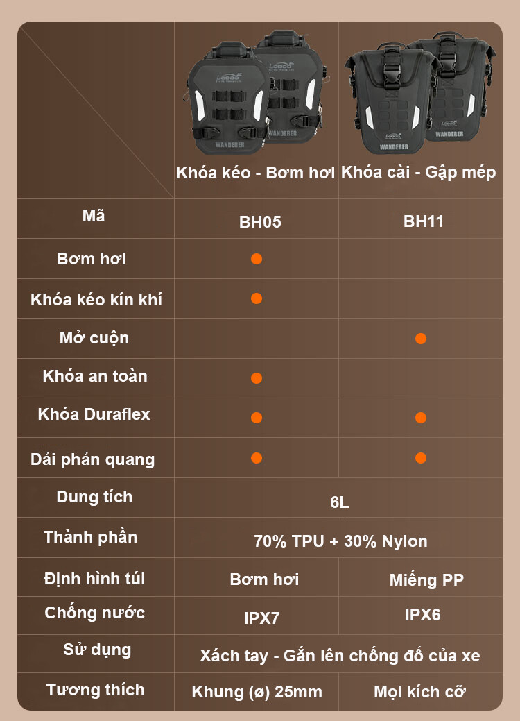 tui treo hong loboo wanderer 6l bh05 chong do 4